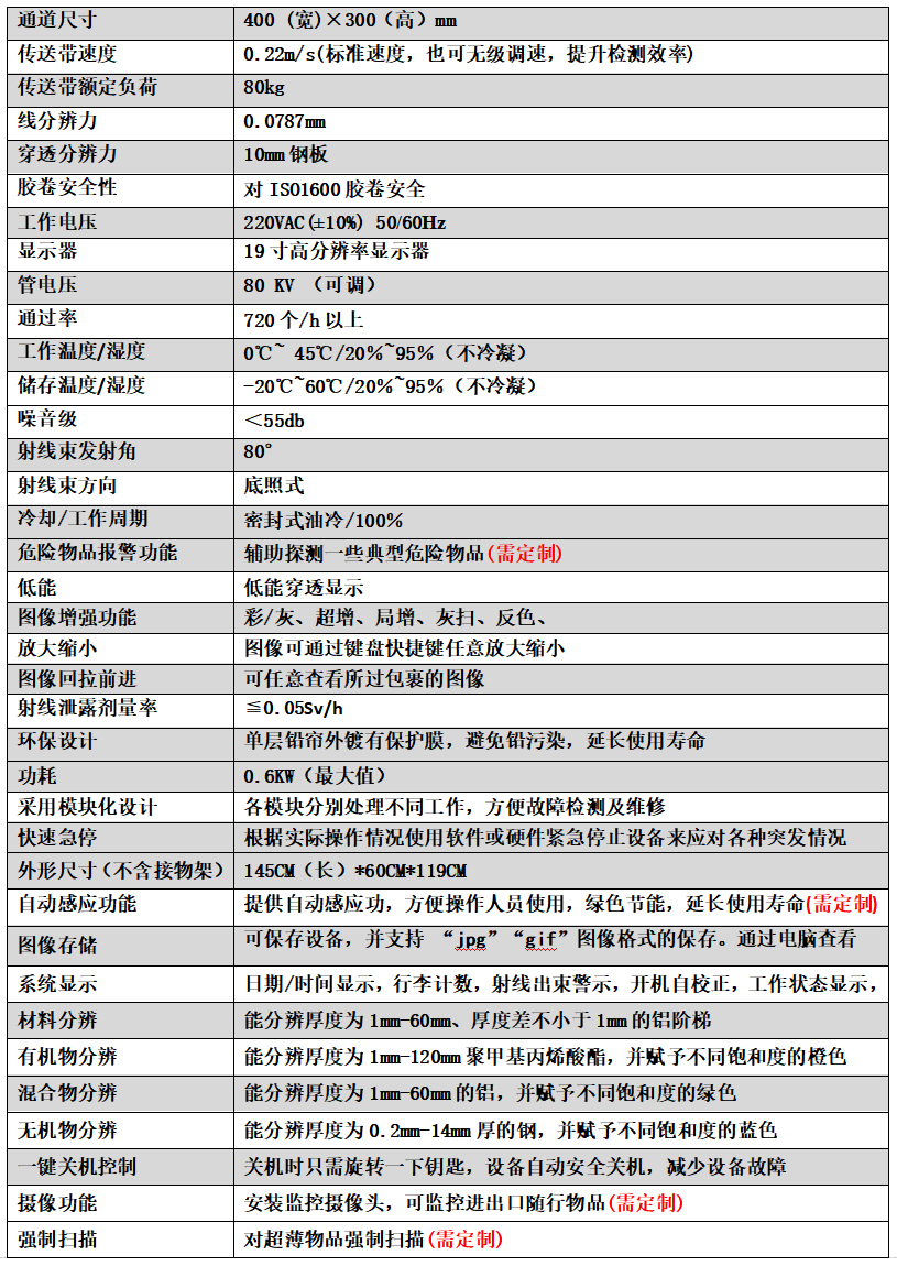 4030A 4030A