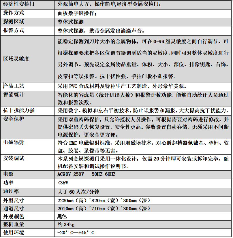 單區小門板 單區小門板