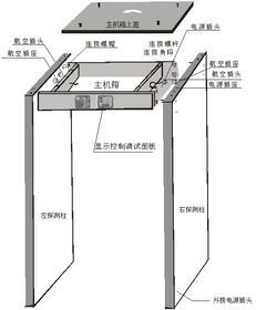 中科聯盛述安檢門為什么會報警 中科聯盛述安檢門為什么會報警
